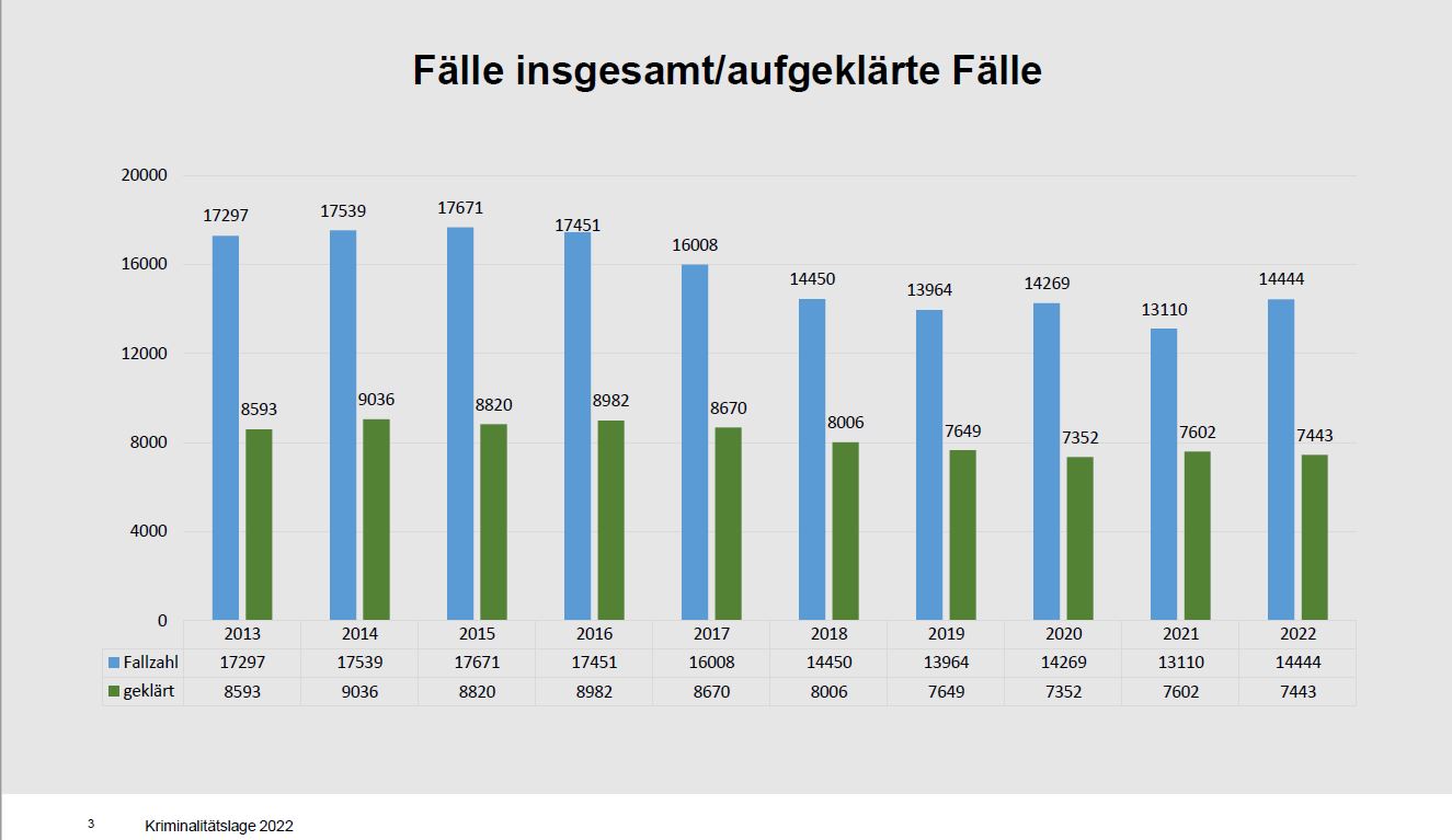 Bild PKS 2022